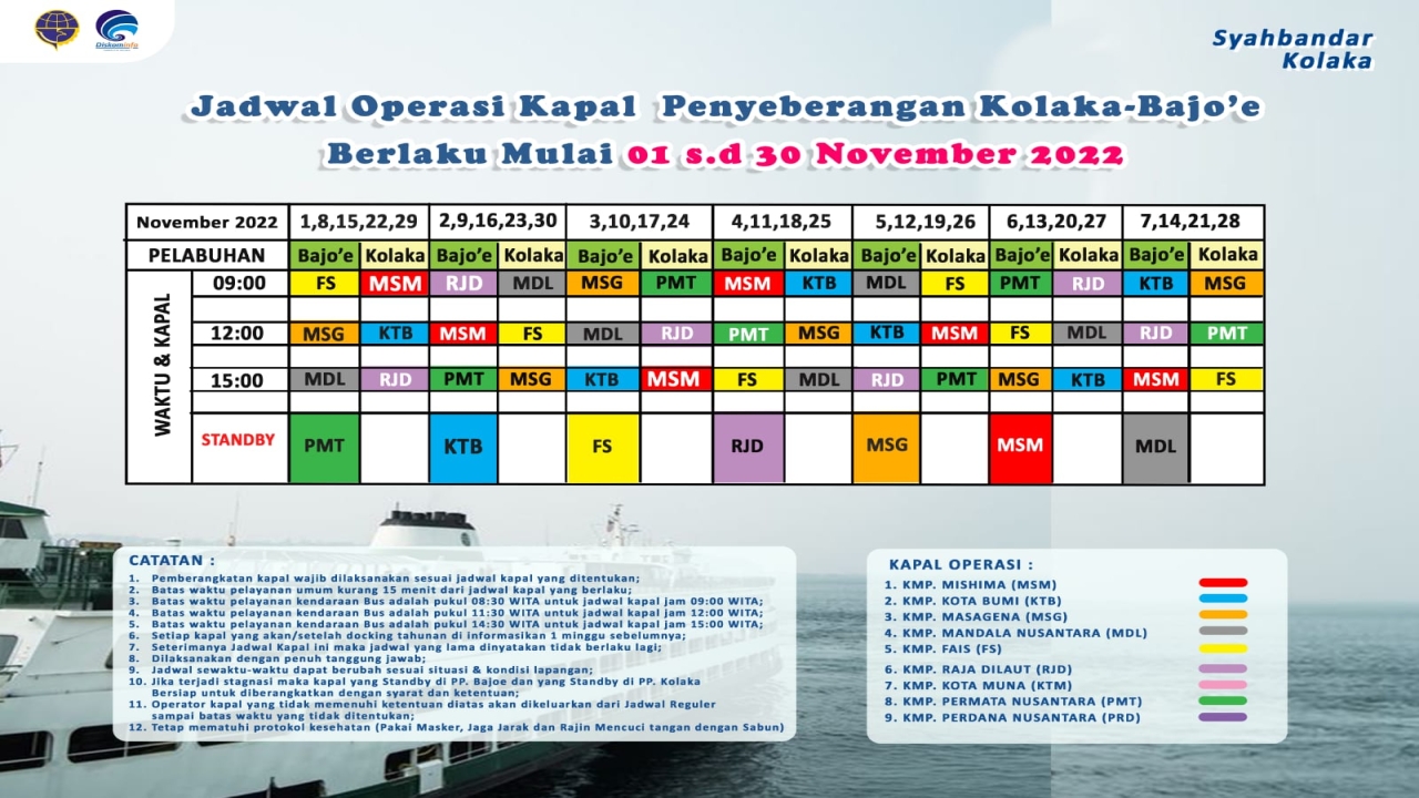 Update Jadwal Operasi Kapal Penyebrangan Kolaka-Bajoe Berlaku Mulai Tgl 01 s.d 31 November 2022