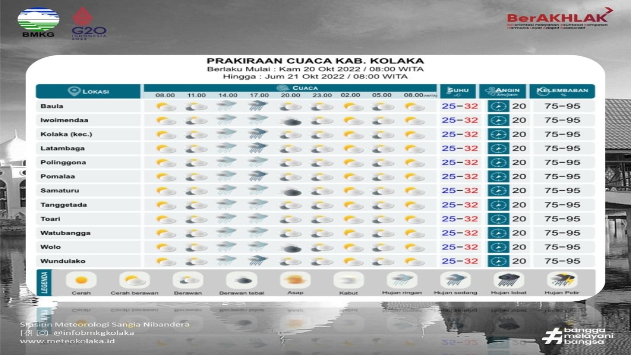 Update Prakiraan Cuaca Kab.Kolaka Berlaku Kamis, 20 dan Jumat, 21 Oktober 2022